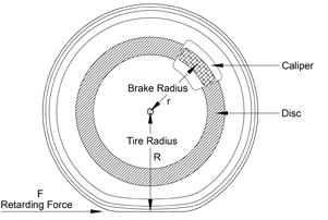 Tyre Rolling Diameter Chart